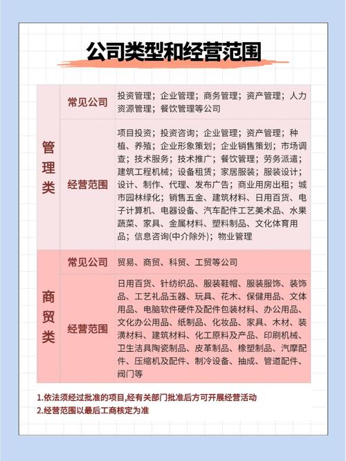 投资管理公司业务范围