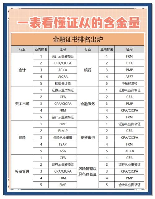 证券业从业人员资格管理办法