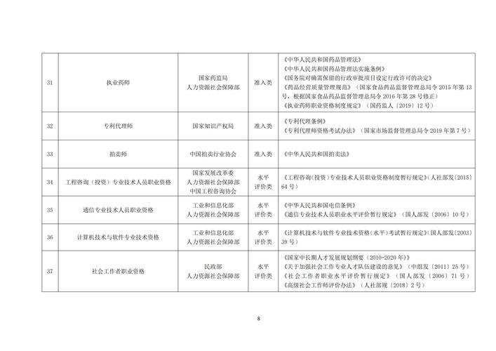 证券业从业人员资格管理办法