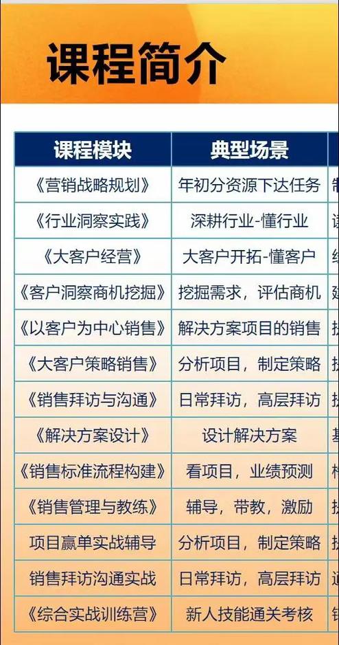 微信营销培训课程内容