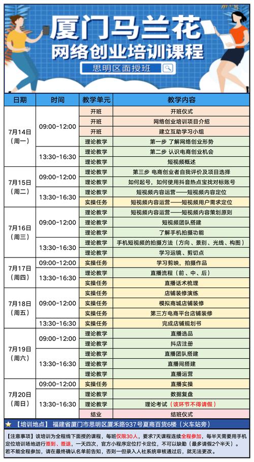 微信营销培训课程内容