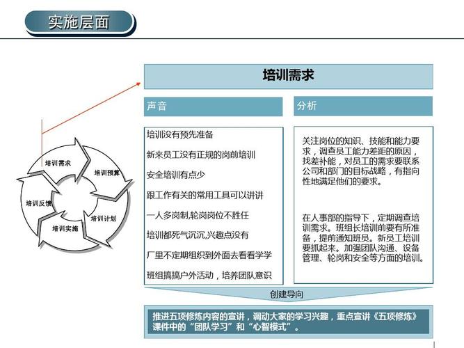 培训需求调研的重要性