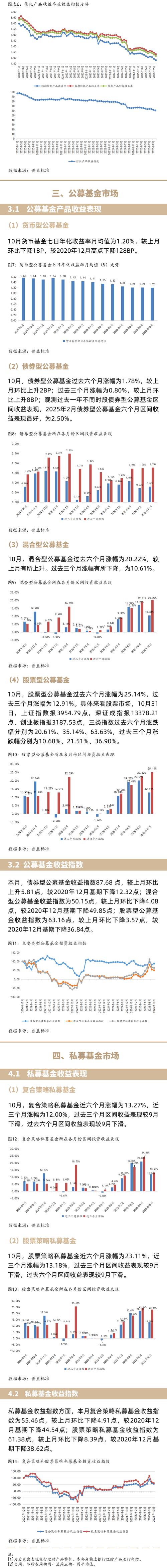 合理投资与理财收益率
