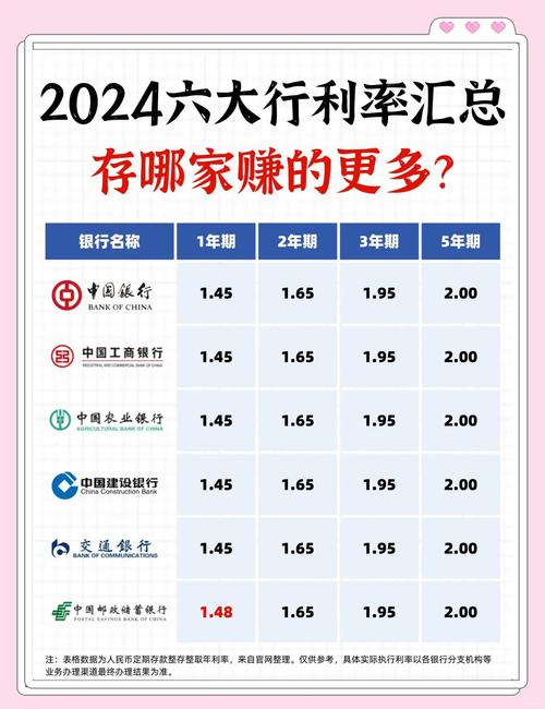 高利率投资与理财业务