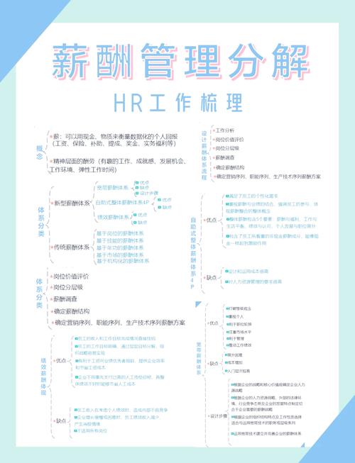 谈谈你对人力资源管理的理解