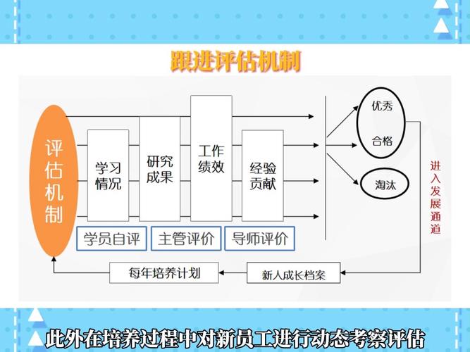 如何进行培训需求评估
