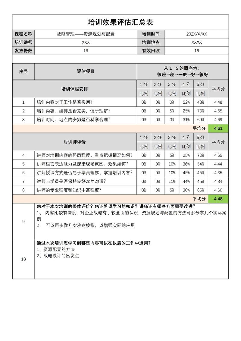 如何进行培训需求评估