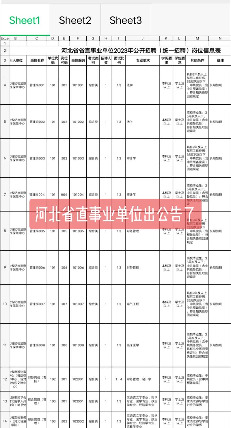 河北省人才市场档案管理电话