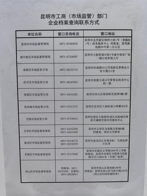河北省人才市场档案管理电话
