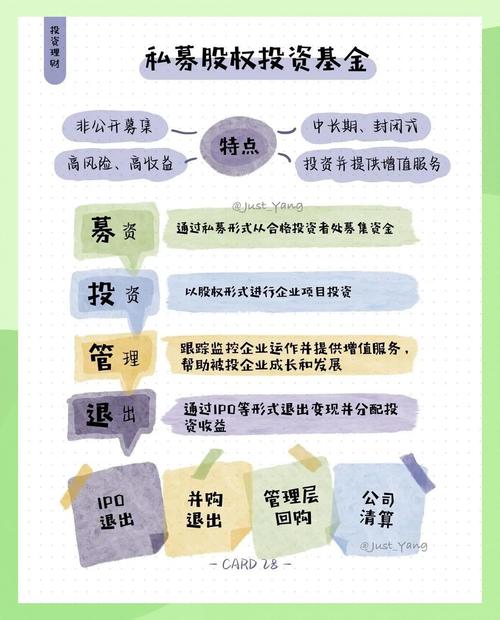 私募股权投资基金风险