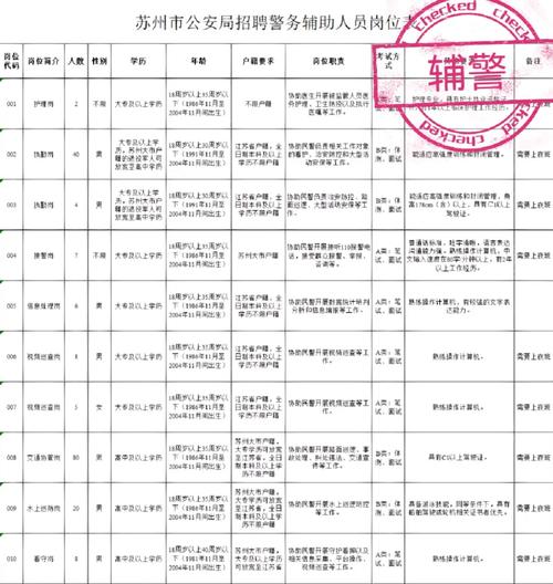 苏州市警务辅助人员管理办法