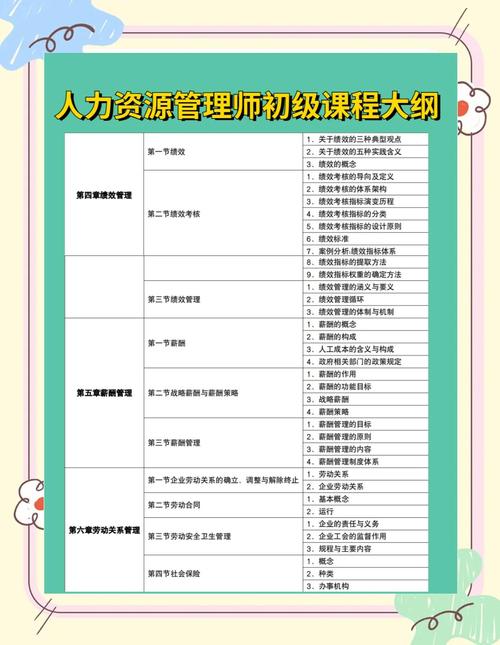 北京人力资源培训课程