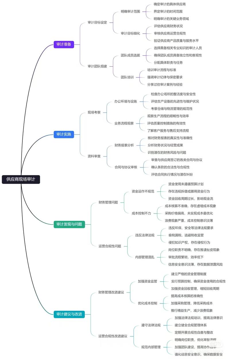 采购需要哪些知识培训