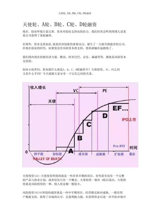 投资天使轮是什么意思