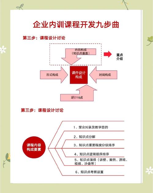 内训师ttt培训课程