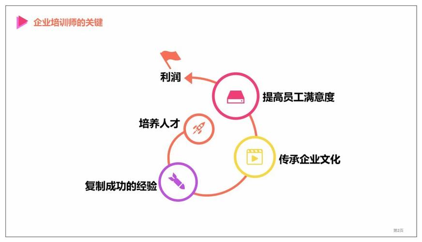 内训师ttt培训课程