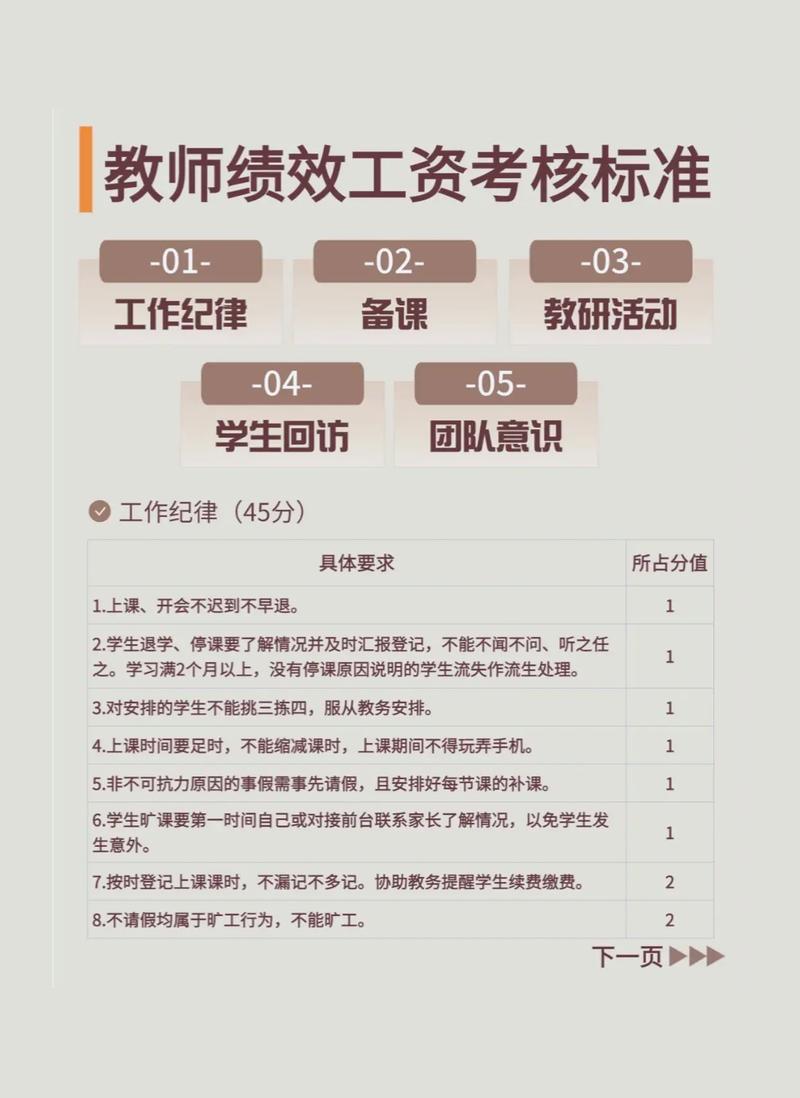 培训学校绩效考核方案