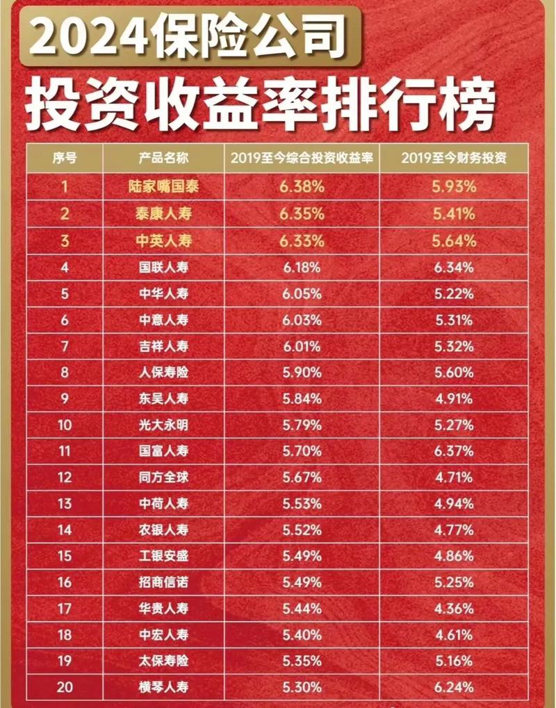 高收益投资理财靠谱吗