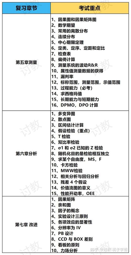 六西格玛黑带培训费用