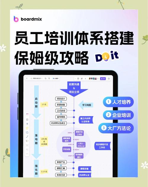 人力资源培训课程目录