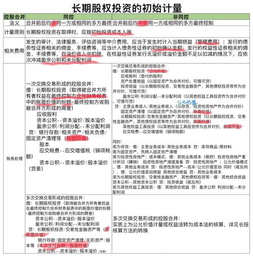 处置子公司的投资收益