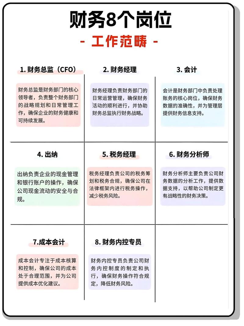 资产管理部门或岗位设置情况