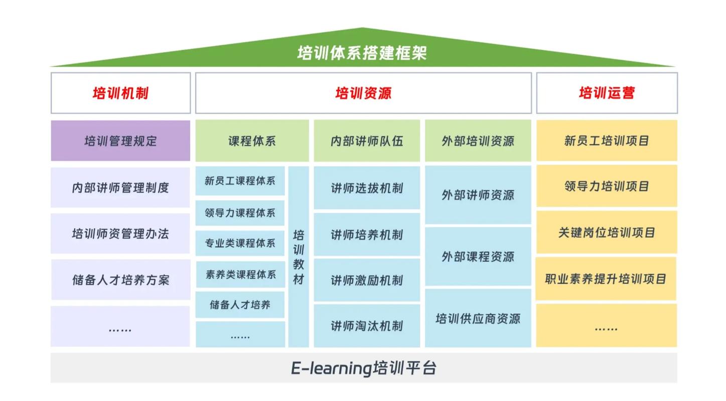 企业培训体系建设方案