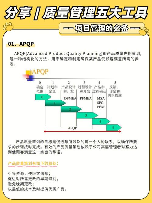 质量管理五大工具培训