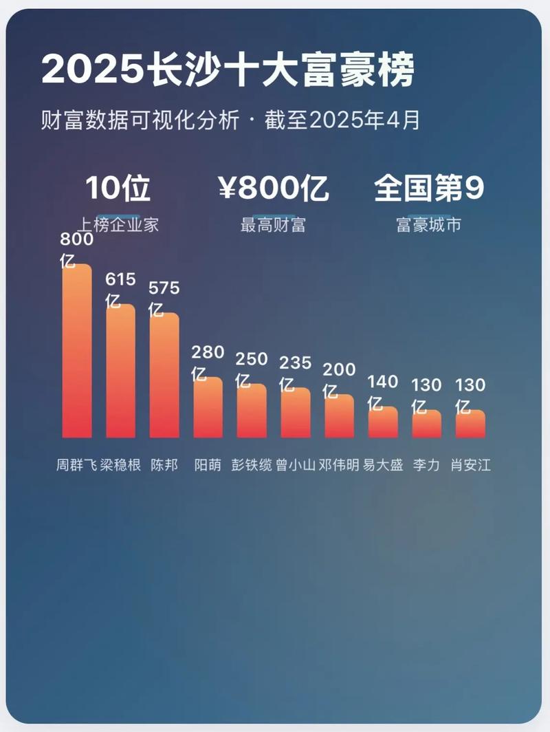 赚钱快投资与理财排行