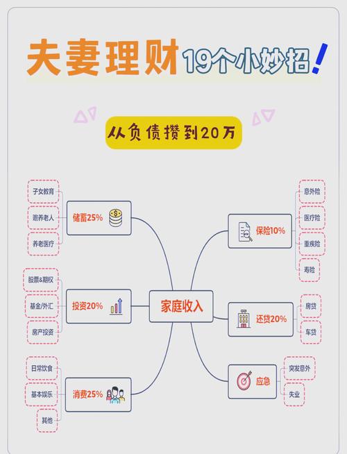 赚钱快投资与理财排行