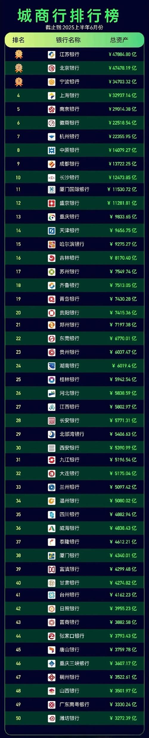 赚钱快投资与理财排行