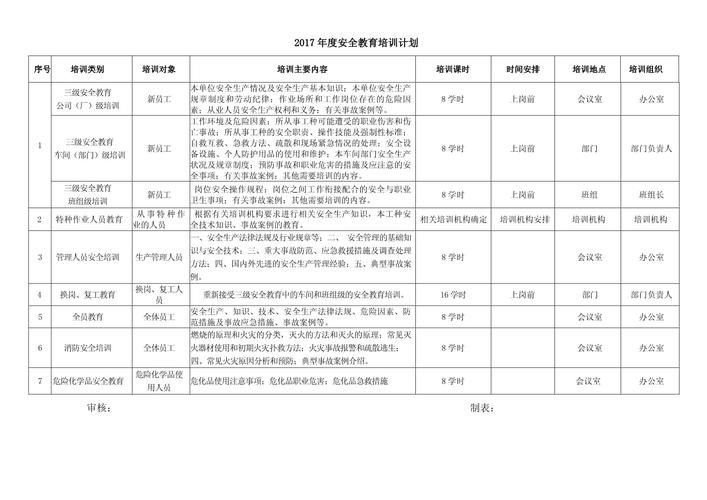 如何制定年度培训计划