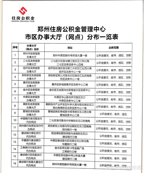 郑州住房公积金管理中心电话
