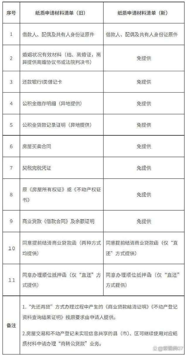 郑州住房公积金管理中心电话