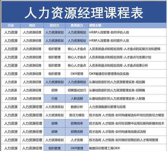 人力资源部门培训课程