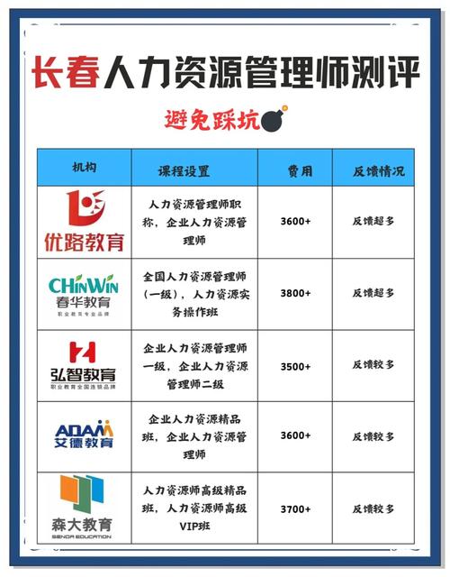 人力资源部门培训课程