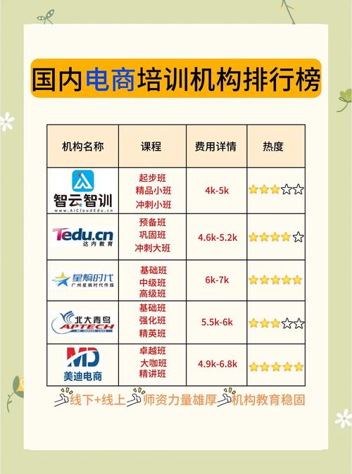 企业管理培训机构排名