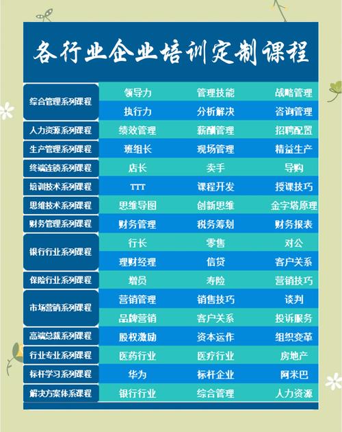 企业管理培训机构排名