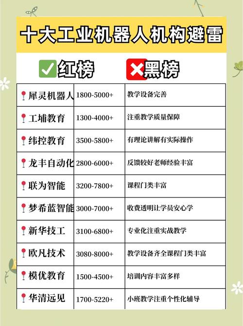 企业管理培训机构排名