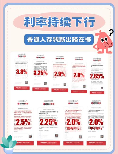 高利率投资与理财方案