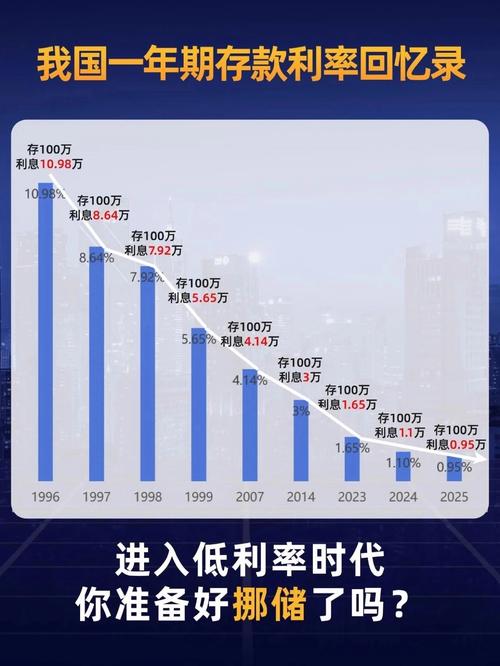 高利率投资与理财方案