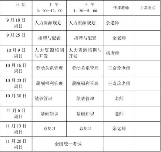 人力资源管理专业课程有哪些