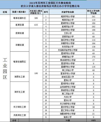 苏州流动人口积分管理服务网