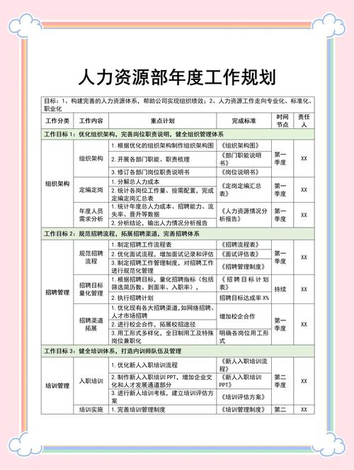 人力资源管理活动的最终目标
