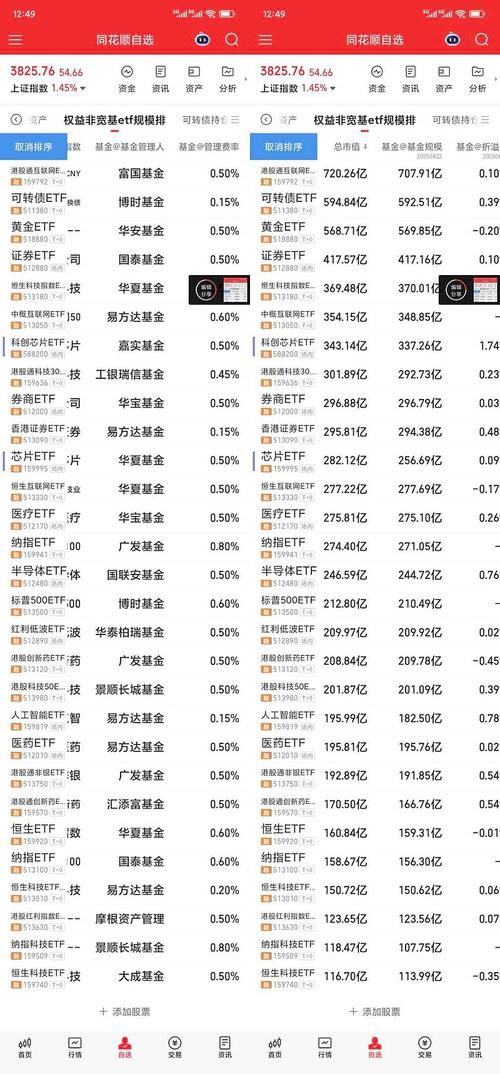 我想要理财投资排行榜