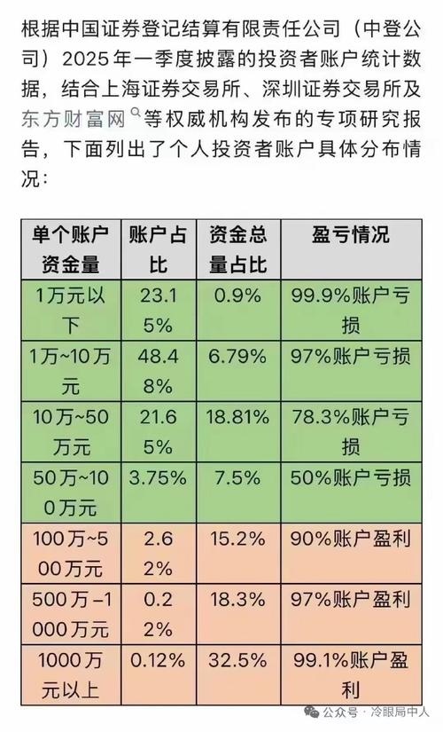 我想要理财投资排行榜