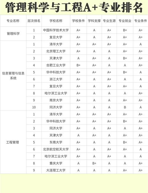 管理科学与工程考研院校排名