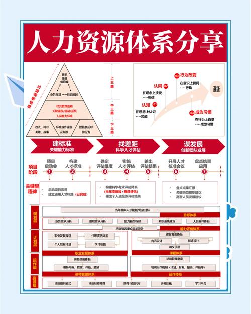 人力资源管理在企业中的作用