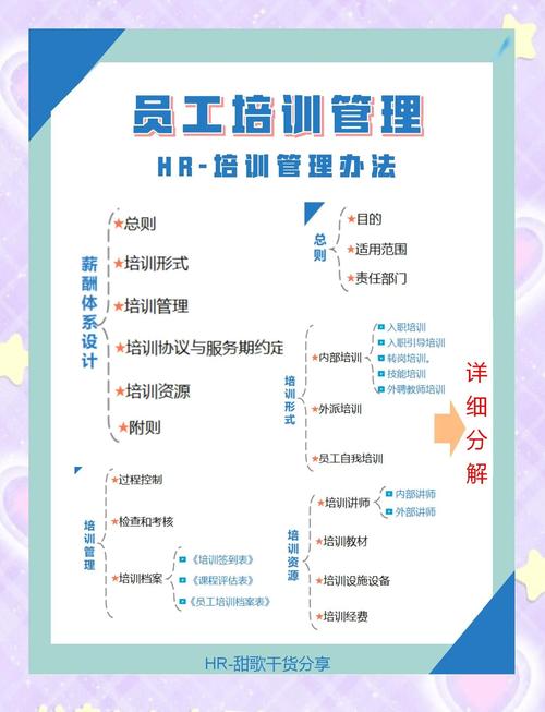 pmc部门培训课程