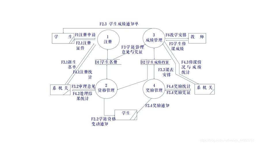 内蒙古普通高中学籍管理系统
